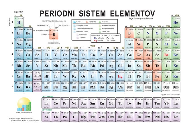 Periodni sistem elementov FOTO: Periodni.com