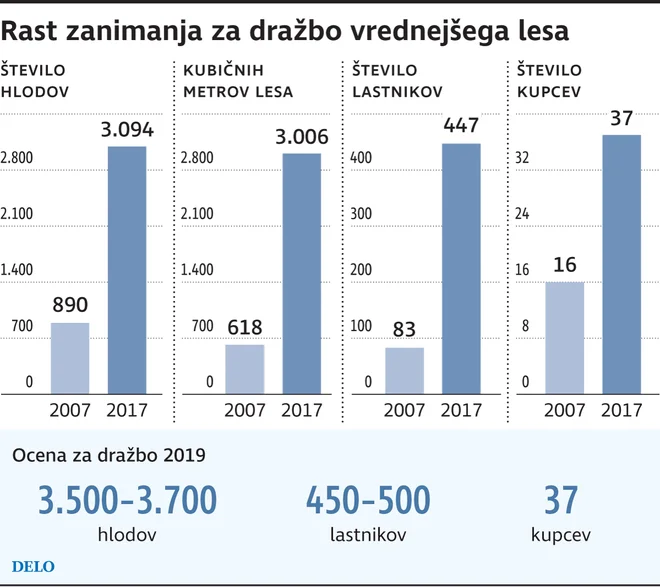 Infografika Delo