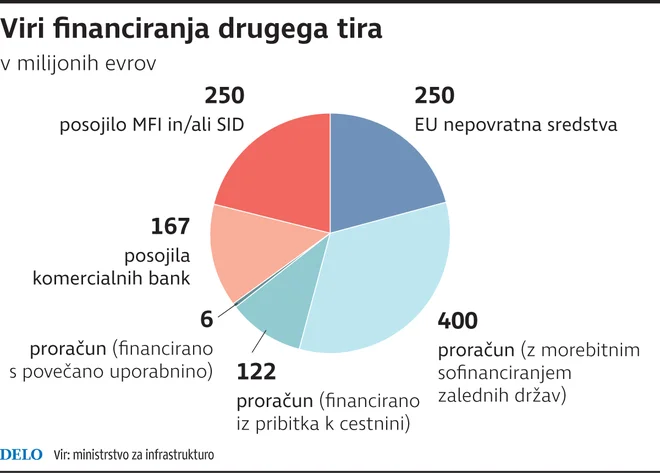 Infografika: Delo