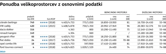 Velikorostorci v Sloveniji