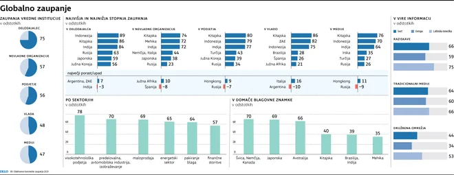 Delo Infografika