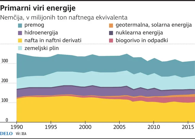 primarni viri energije