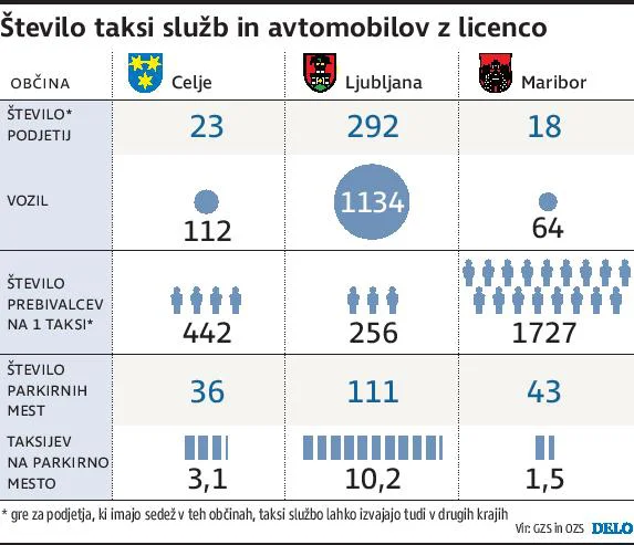 Infografika Delo