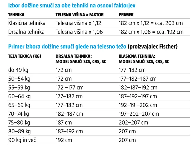 ni podpisa