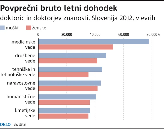 Dohodki Foto Delo