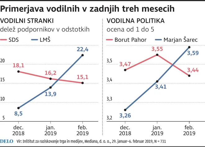 barometer feb. 2019