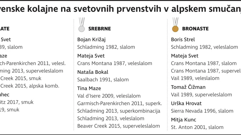 Fotografija: kolajne samostojna