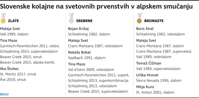 kolajne samostojna
