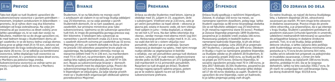 študenti, servis info
