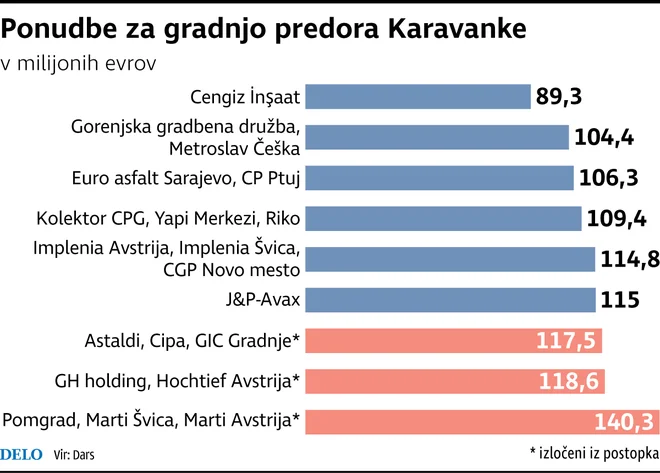 Karavanke Foto Delo