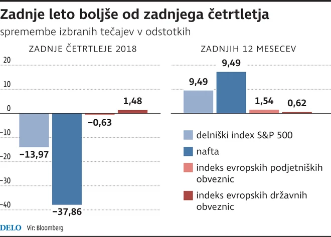 Infografika Delo