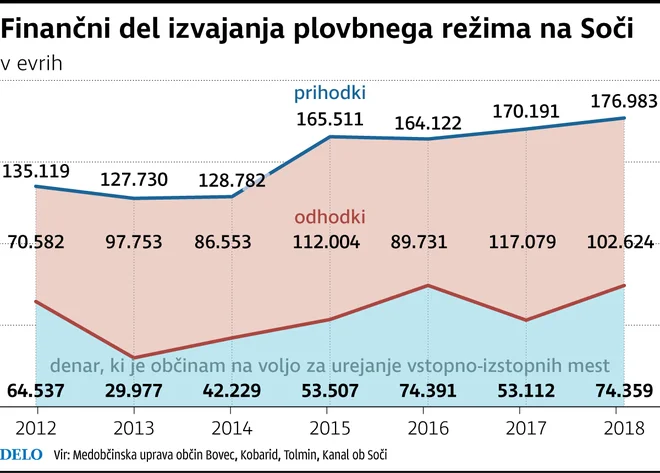 Delo Infografika