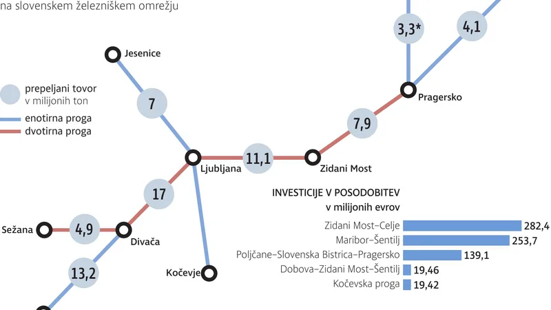 Fotografija: tovor in investicije