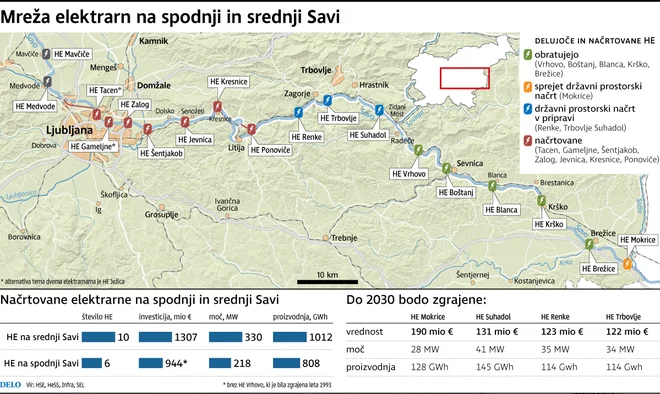 Delo Infografika