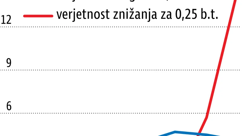 Fotografija: Infografika Delo