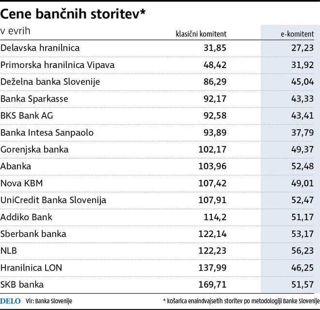 Bančne storitve - internet Foto Dd Igd
