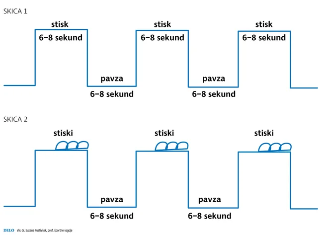 Skici stisk MMD. Infografika Delo