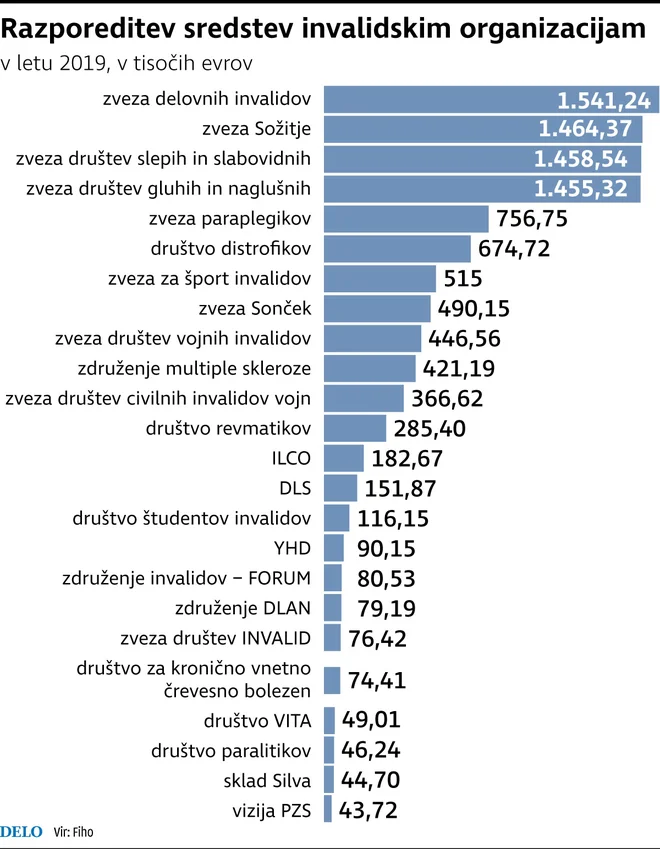 Infografika: Delo