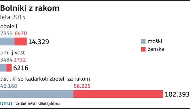 rak bolniki