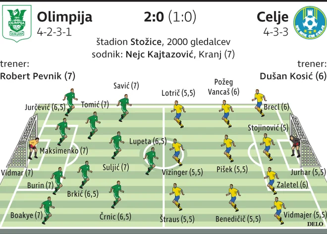 ni podpisa