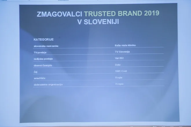 Razglasitev zmagovalcev Trusted Brand 2019. FOTO: Uroš Hočevar/Delo