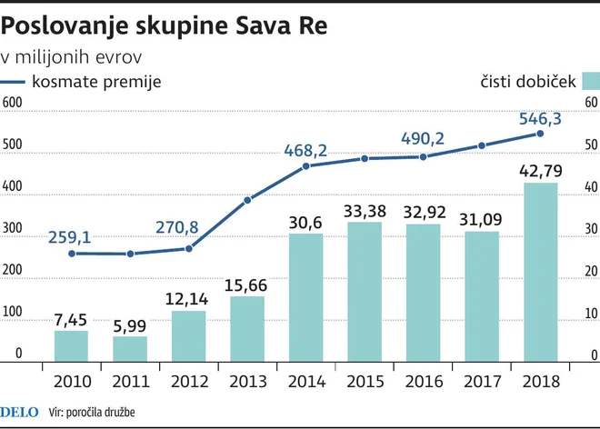 popravek sava Re