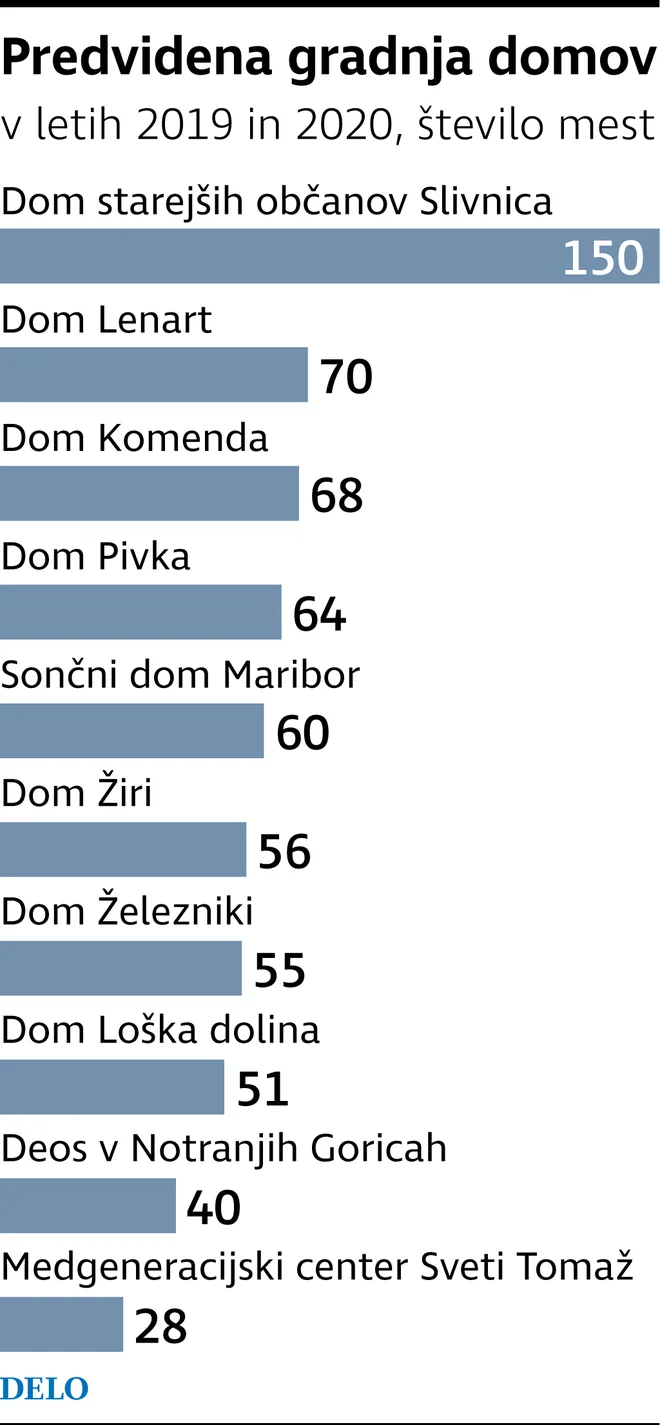 Infografika Dela