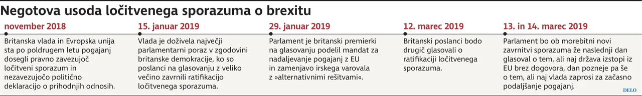 Fotografija: Brexit časovnica