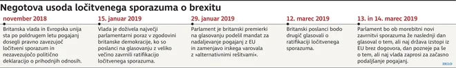 Brexit časovnica