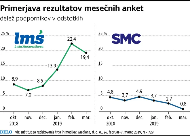lmš in smc Foto Mx