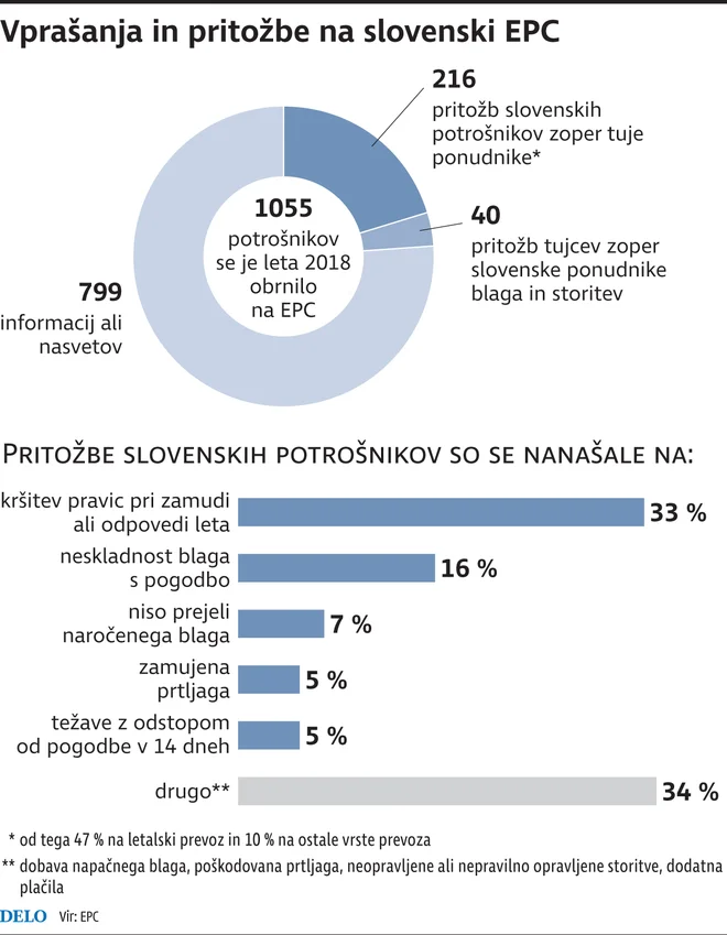 potrošniki