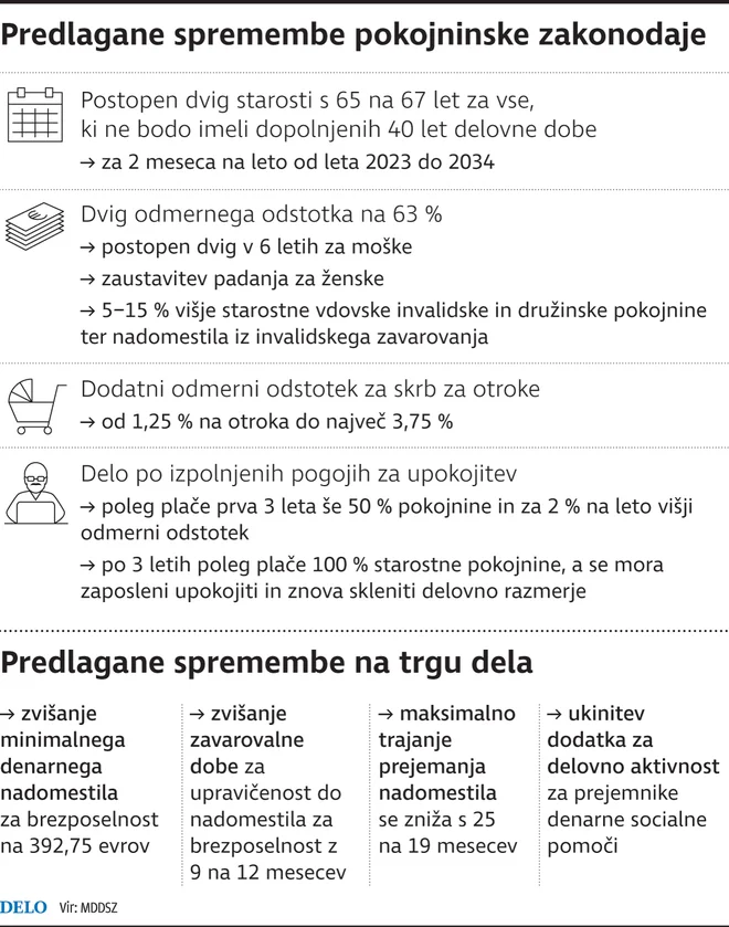 predlog pokojnine Foto Infografika