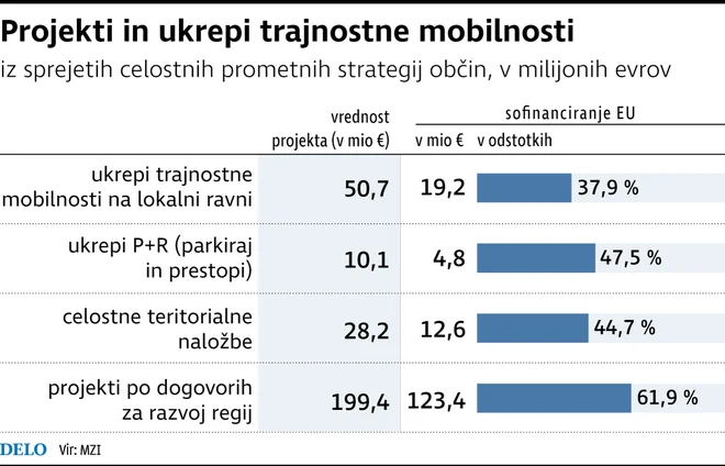 Infografika Delo