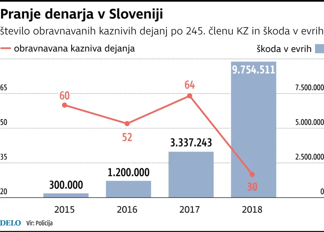 Delo Infografika