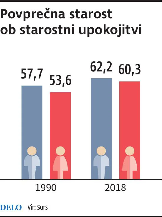 starost ob upokojitvi
za 23. marec
