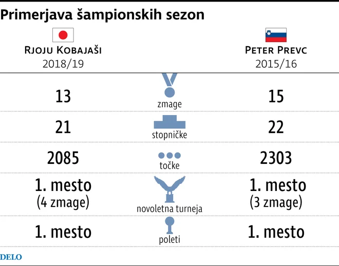 Infografika Delo