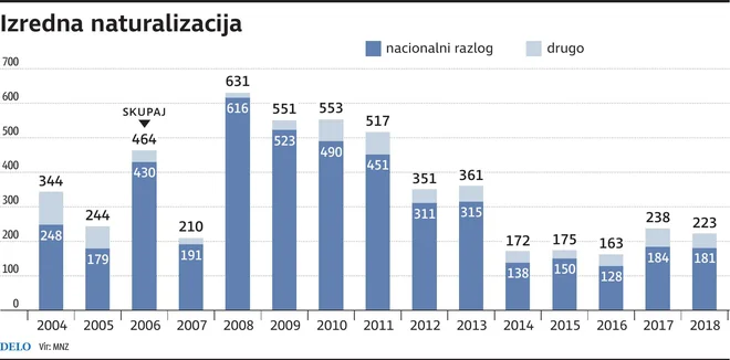 naturalizacija