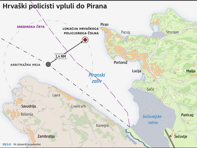 incident Piran