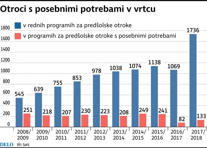 Infografika: Delo