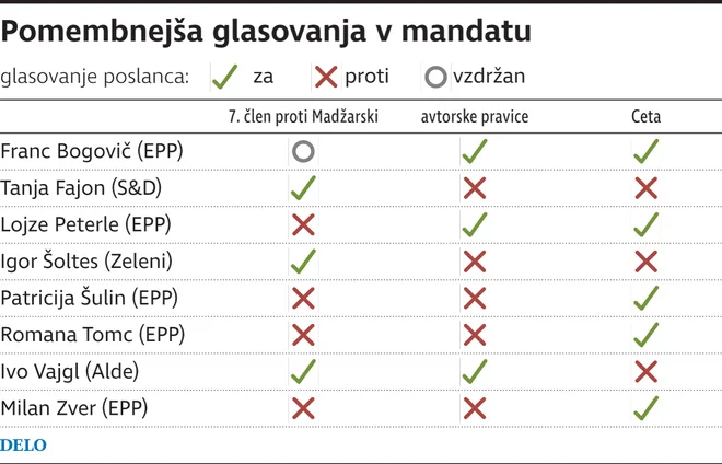 INFOGRAFIKA: Delo