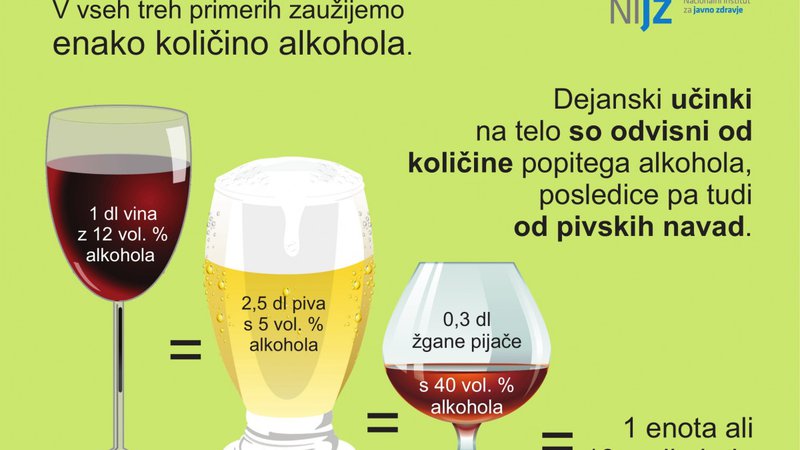 Fotografija: Kakšno je razmerje med popitimi količinami vina, piva in žganih pijač? Foto Nijz
