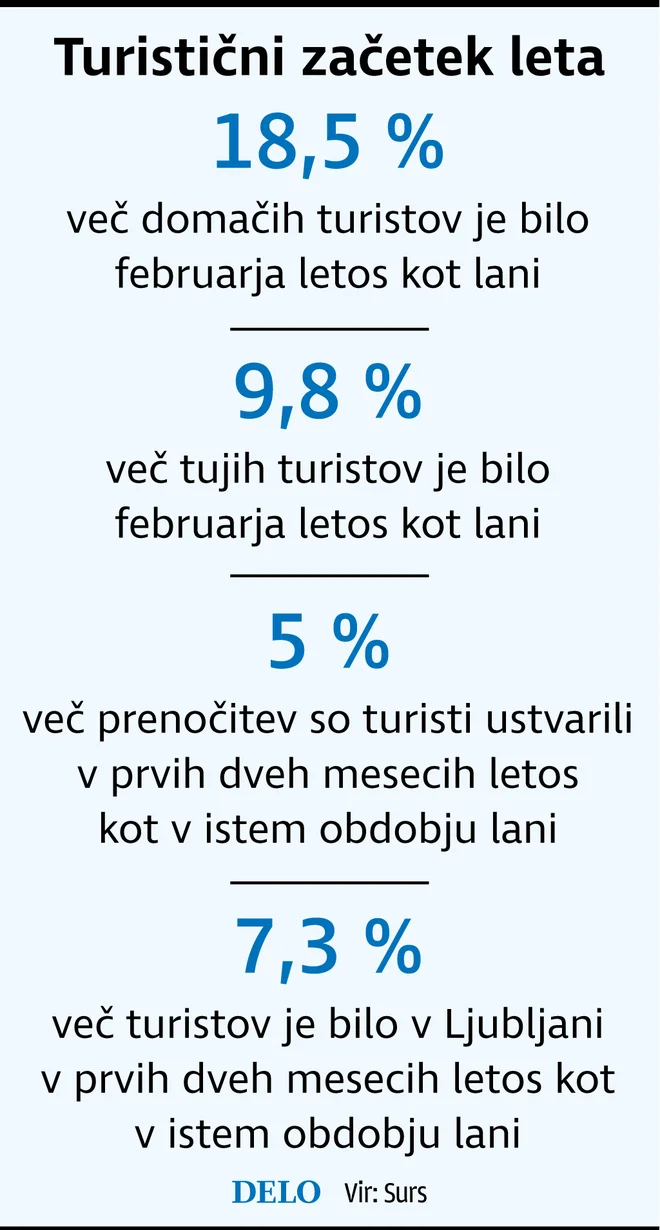 INFOGRAFIKA: Delo