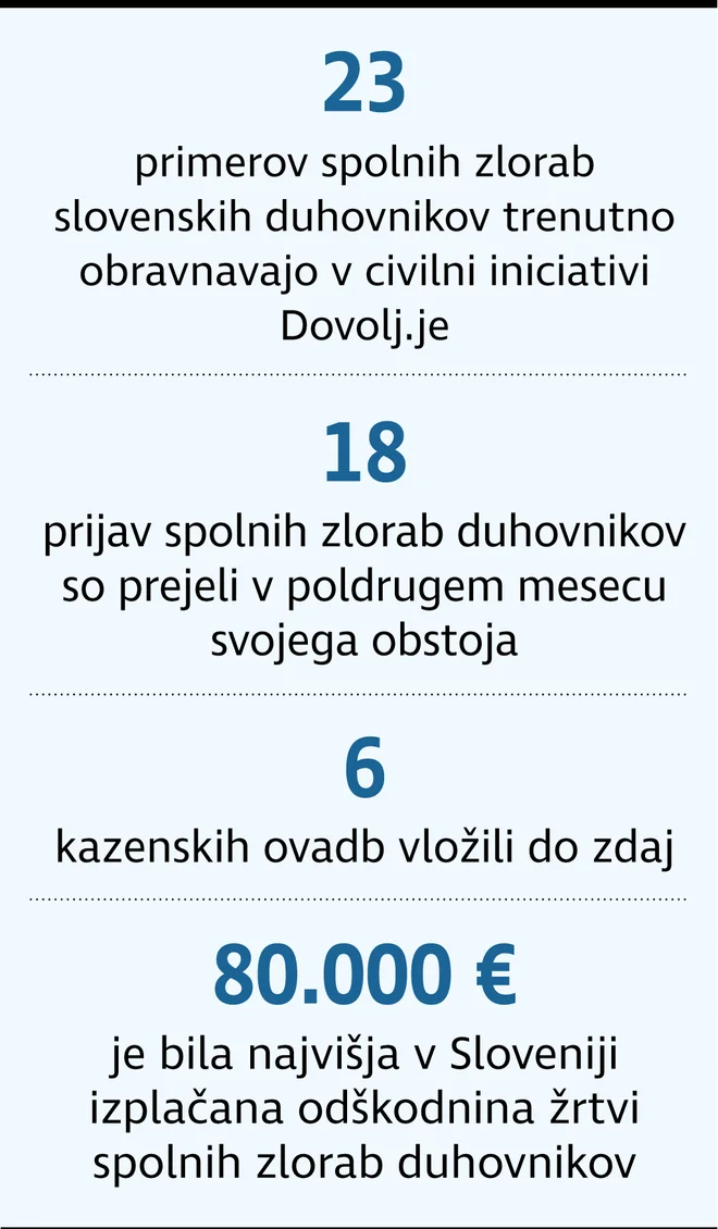Delo Infografika