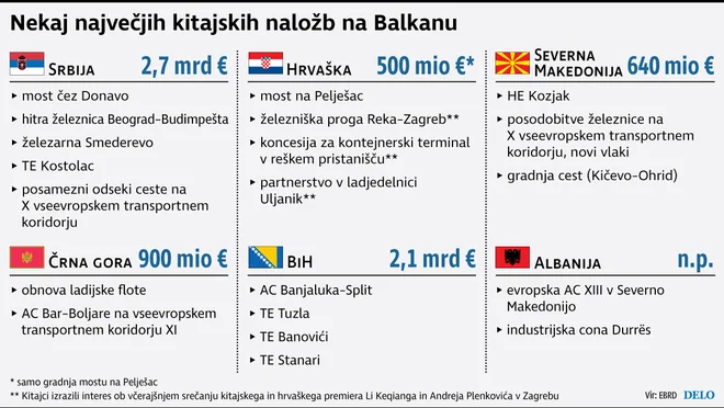 kitajske naložbe.