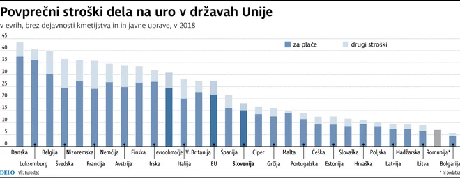 Infografika Delo