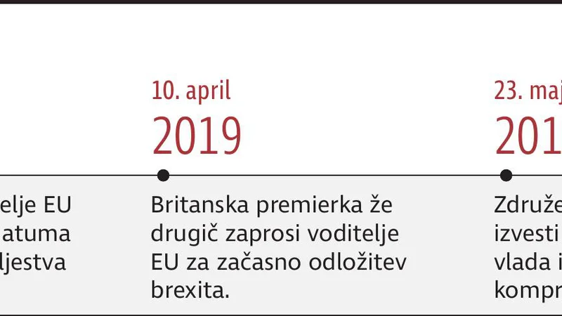 Fotografija: brexit časovnica