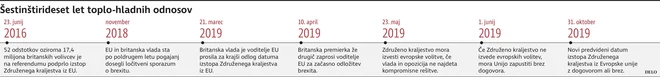 brexit časovnica