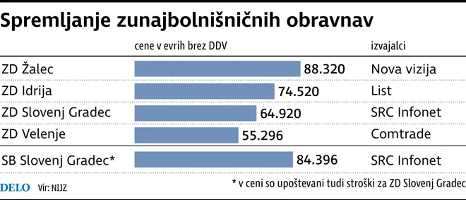 FOTO Infografika Delo