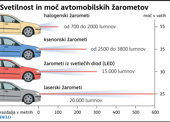 Žarometi