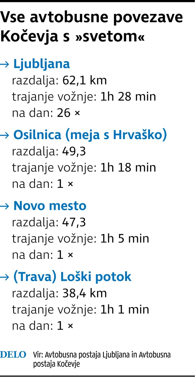 Infografika: Delo
